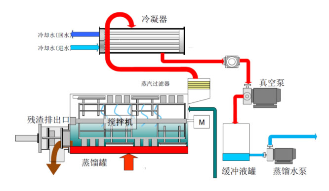 筒式減壓干燥機(jī)