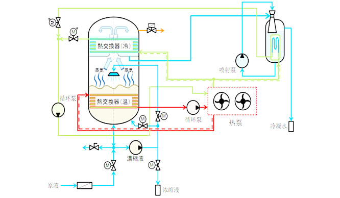 AQUA WORTH 蒸發(fā)裝置